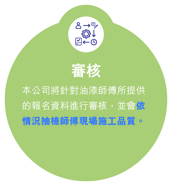 報名流程